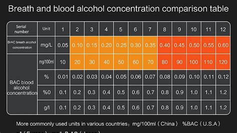 呼気 アルコール濃度 表 - 飲酒と社会の微妙な関係