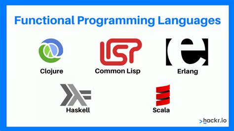 Functional Programming in Scala Uma Jornada Através dos Paradigmas da Programação Moderna!