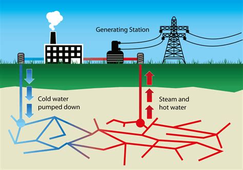 地熱発電 メリットデメリット ～地球の鼓動を利用する未来のエネルギー～