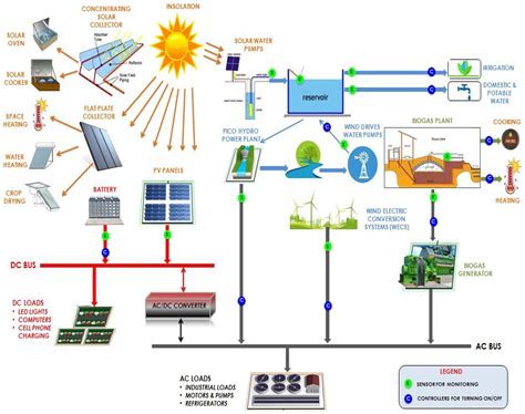  Getting Started with Renewable Energy Systems: A Design and Application Approach -  Um guia prático e inspirador para um futuro sustentável!