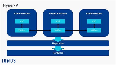 hyper-vとは わかりやすく: 仮想化技術の未来を探る