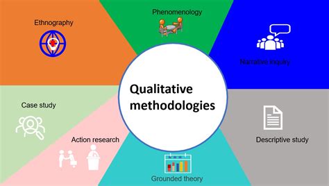 Journey to Methodology: Exploring Qualitative Research Methods in Vietnam - A Tapestry Woven with Ethnographic Threads and Cultural Insight