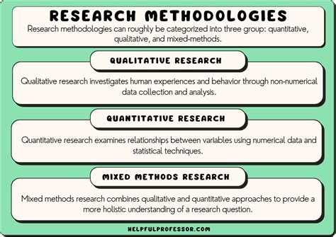  Research Methodology: A Journey Through South Korea's Scientific Landscape, An Engaging Exploration of Epistemological Foundations and Practical Applications