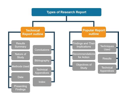  Writing Effective Research Reports: A Vietnamese Perspective on Disseminating Knowledge!